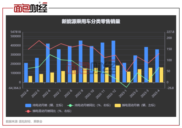 【国际快讯】加拿大准备对中国电动车征收新关税;5月欧盟电动汽车销量同比跌12%;宝马取消Northvolt价值20亿欧电池订单
