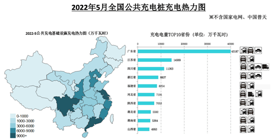国家发改委:截至五月底全国充电基础设施总量达992万台 加快构建高质量充电基础设施体系
