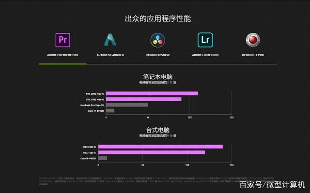 黑莓QNX:在汽车电子领域,硬件决定性能上限,而软件决定如何更高效地利用这些性能