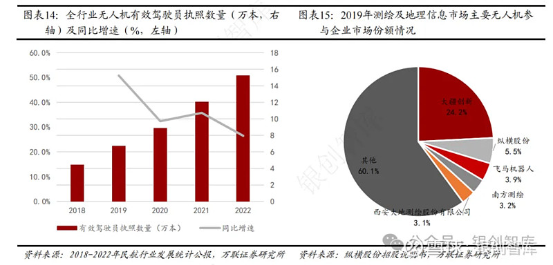 亿航智能与南航通航达成战略合作,eVTOL低空经济商业化加速
