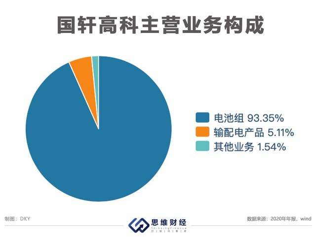 国轩高科与InoBat将在斯洛伐克合建电池厂,预计2027年初投产