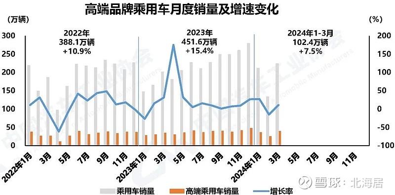 14家新能源品牌上半年销量大盘点：全年销量目标完成率无一超40%