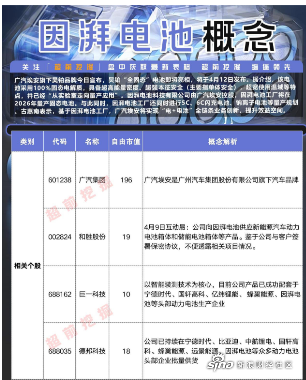 固态电池概念股集体欢呼后,全固态仍道阻且长