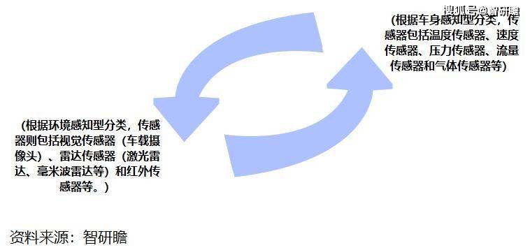 英飞凌与斯沃博达合作开发电动汽车高性能电流传感器