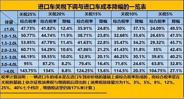 欧盟或略微降低部分中国电动汽车关税