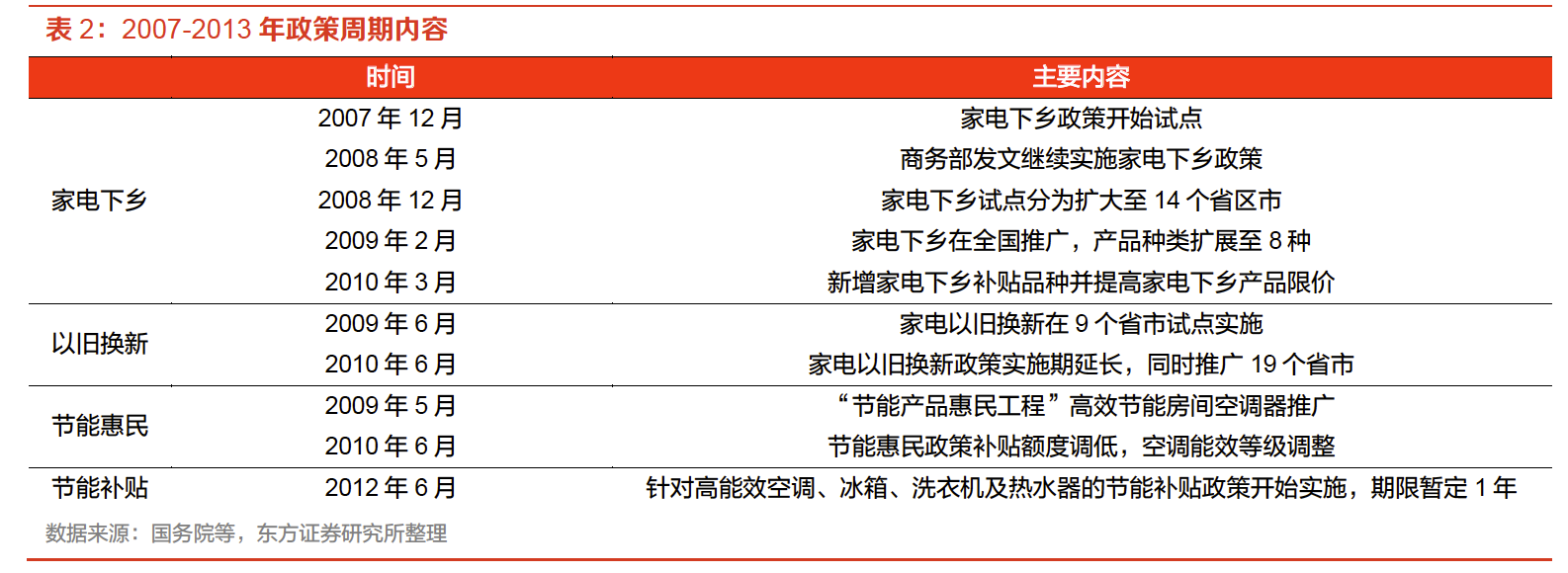 以旧换新,能撬动多少增量?