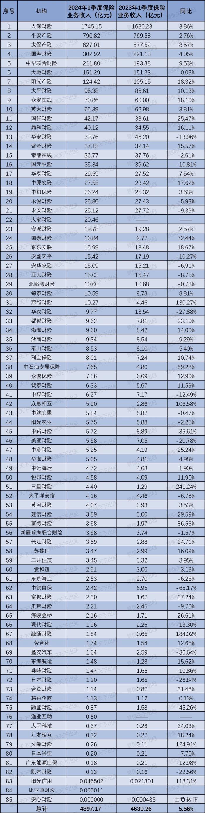 以旧换新,能撬动多少增量?