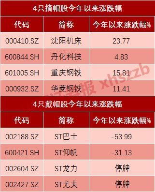 6月汽车涨跌幅榜：一半是海水，一半是火焰