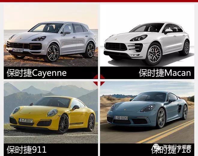 【国际快讯】保时捷上半年在华销量下滑33%;大众或关闭布鲁塞尔工厂;本田泰国一家工厂将停产