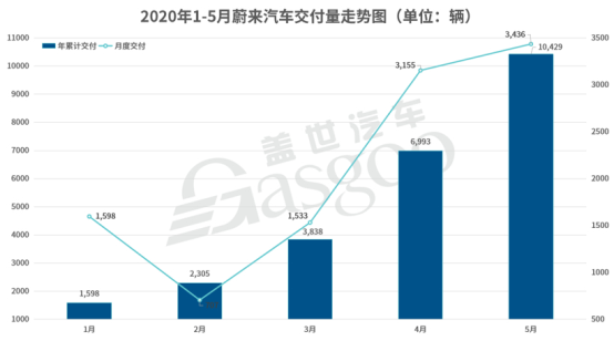 盖世周报 | 欧盟对华电动汽车关税落地；丰田市值蒸发超150亿美元