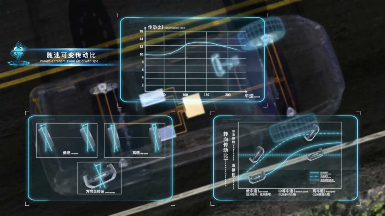 京西集团2026中国量产EMB，2035全面线控化