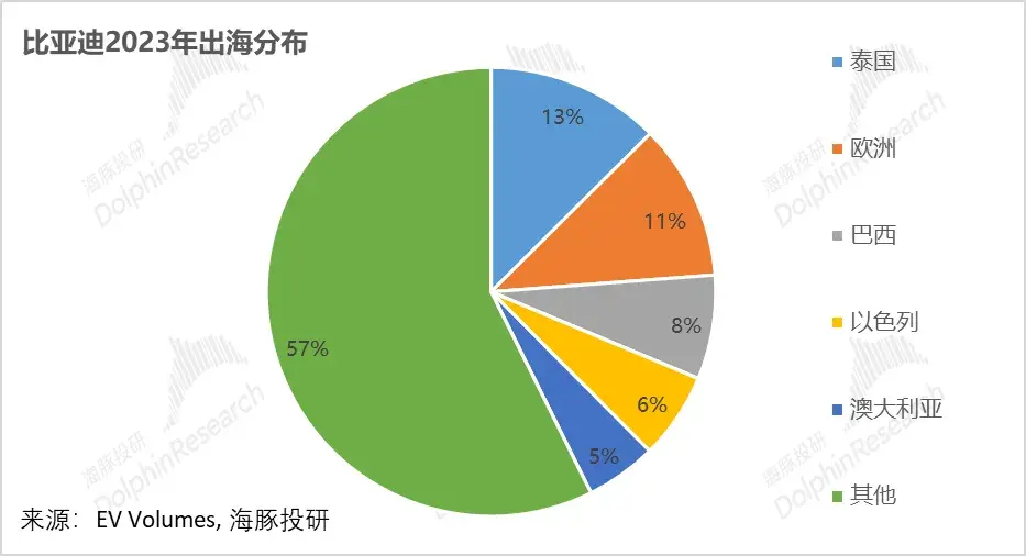 哪些品牌受欧盟“反补贴税”影响最严重?