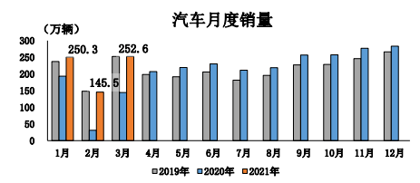5月汽车产销量同比微增,新能源汽车市占率逼近40%