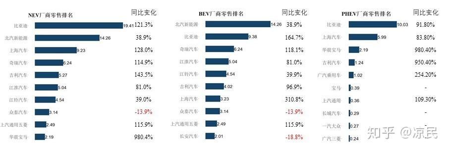 广东销量第一，新能源占比TOP10省市全面突破50%大关 | 中国乘用车各省市销量及新能源占比分析