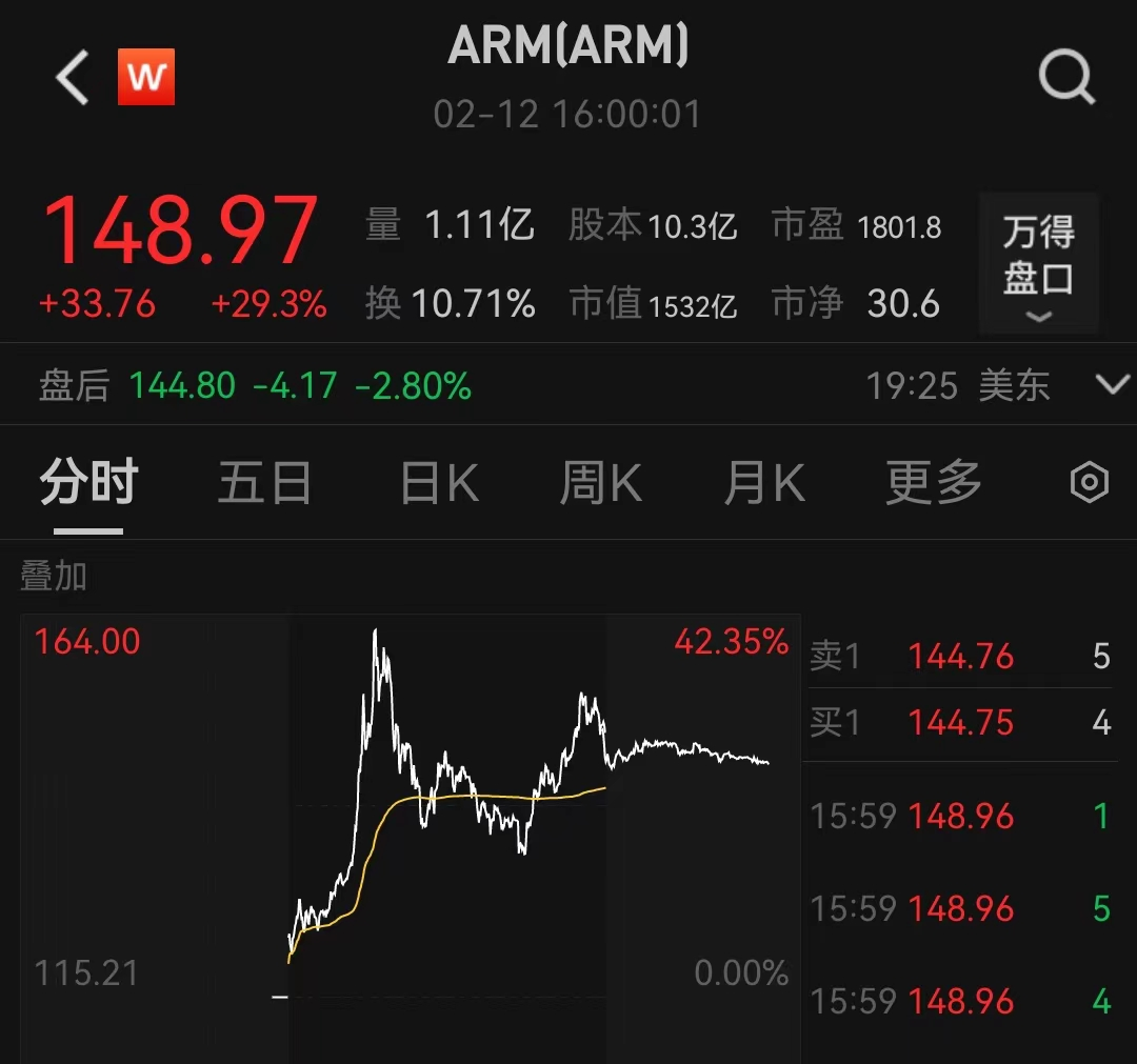 英伟达成为全球市值最高上市公司