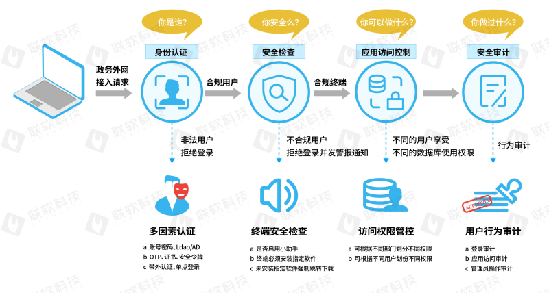 降本增效正当时，诊断智能化怎么卷?