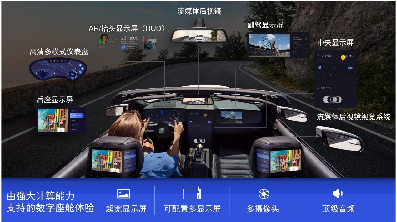 装机量、渗透率双提升，汽车座舱全面迈入智能化时代 | 一季度盖世智能座舱配置数据