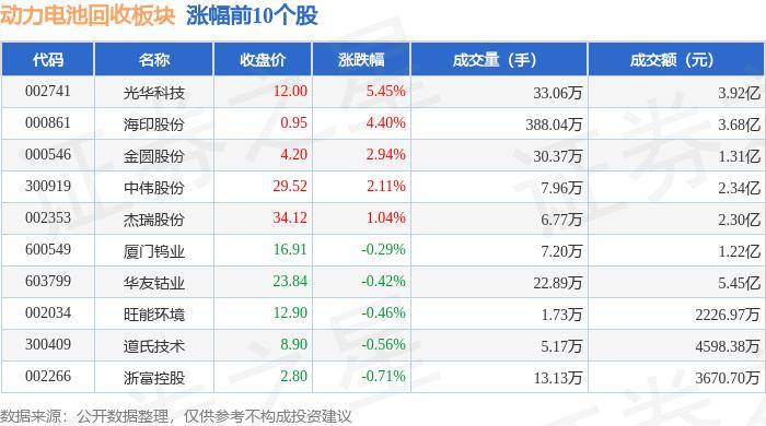 30万吨!10亿元!这一国企拟与赣锋锂业等合建电池回收基地