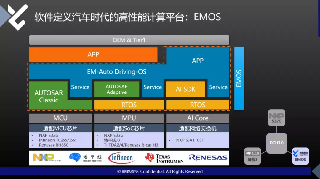 扩容升级丨极海正式推出G32A1465系列汽车通用MCU,驱动智驾再进阶