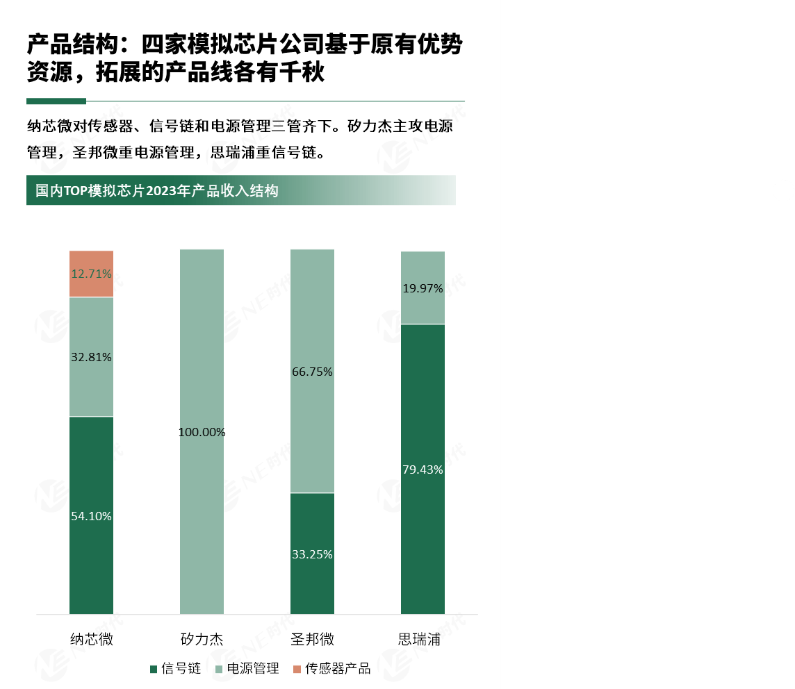 扩容升级丨极海正式推出G32A1465系列汽车通用MCU,驱动智驾再进阶