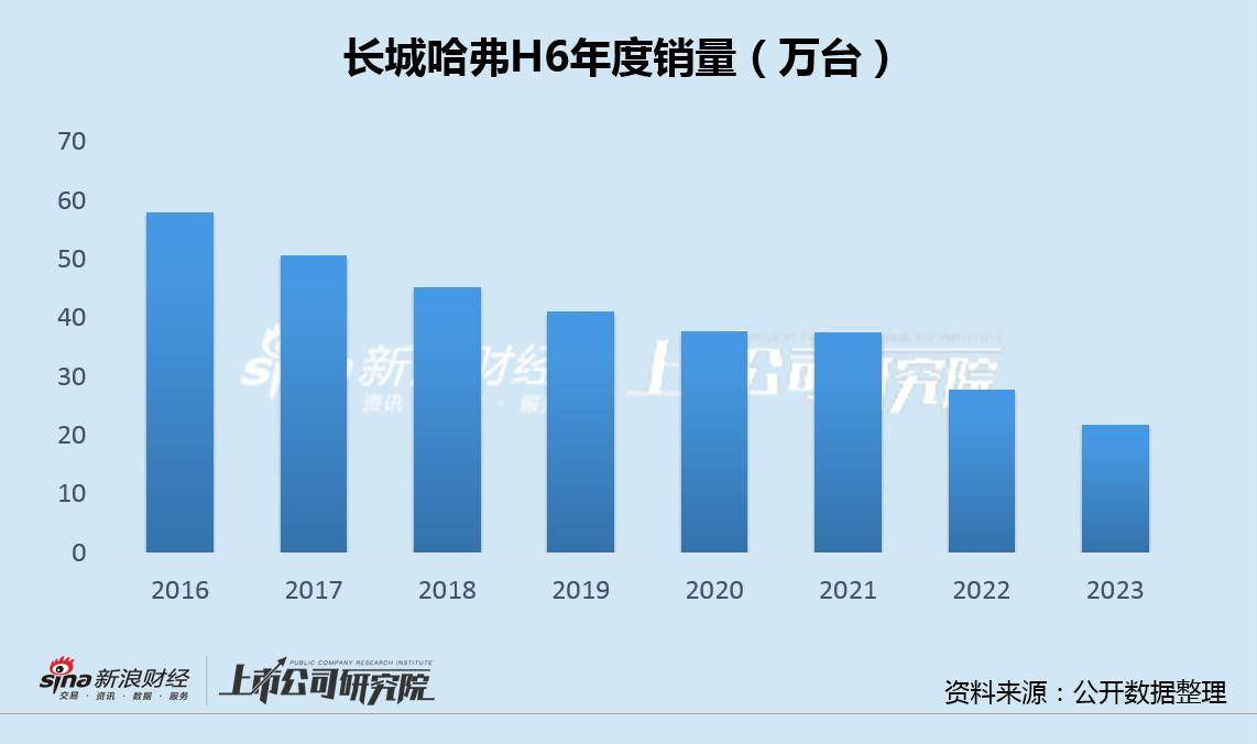 比亚迪上半年在日本电动车市场获近3%份额