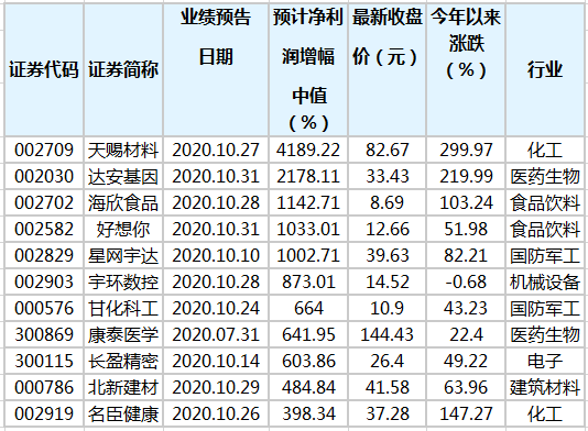 意法半导体Q2营收利润均下跌,第二次下调全年业绩预期