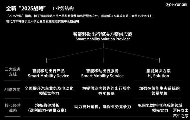 现代汽车加速韩国氢能巴士充电业务