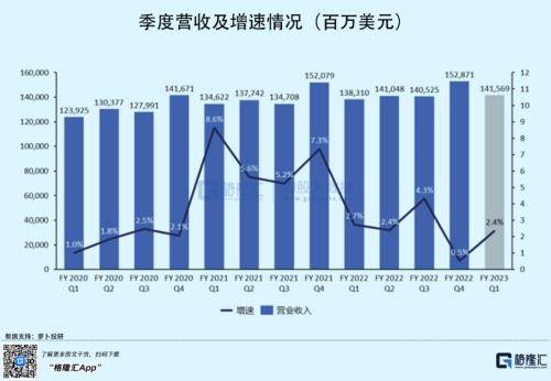 日产汽车第二季度营业利润大跌,下调全年业绩预期