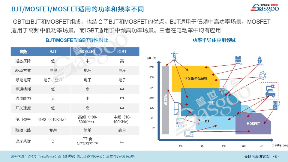 ROHM开发出安装可靠性高的10种型号、3种封装的车载Nch MOSFET, 非常适用于汽车车门、座椅等所用的各种电机以及LED前照灯等应用!