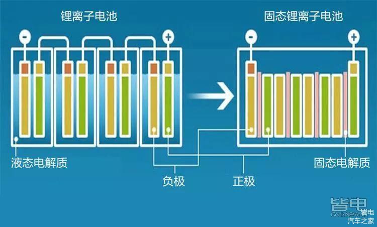 “固态电池”将取代大电量锂电产品?