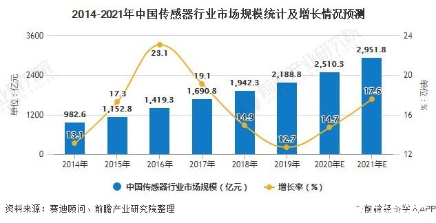 国产化势头更旺！1-5月乘用车电气化供应商榜单解读