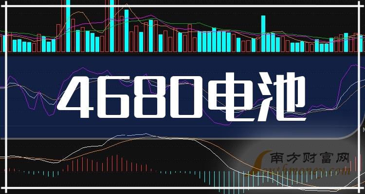 4680电池,又行了?