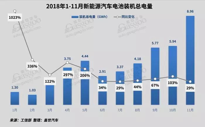 800V知多少:销量飙升 车型激增,800V高压技术加速新能源市场扩张 | 盖世汽车研究院电气化配置数据