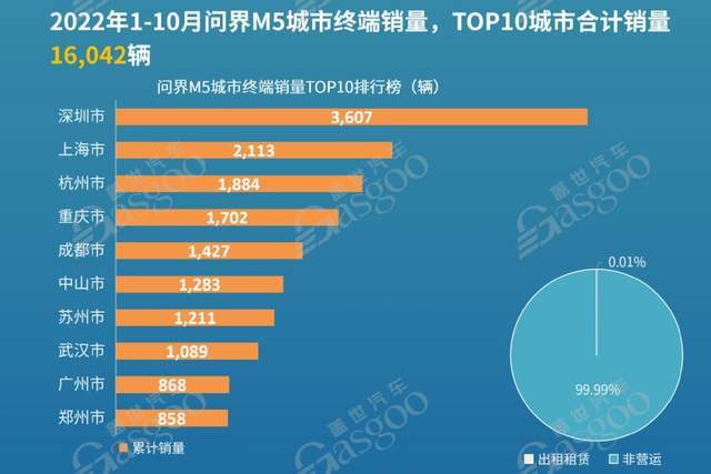 800V知多少:销量飙升 车型激增,800V高压技术加速新能源市场扩张 | 盖世汽车研究院电气化配置数据