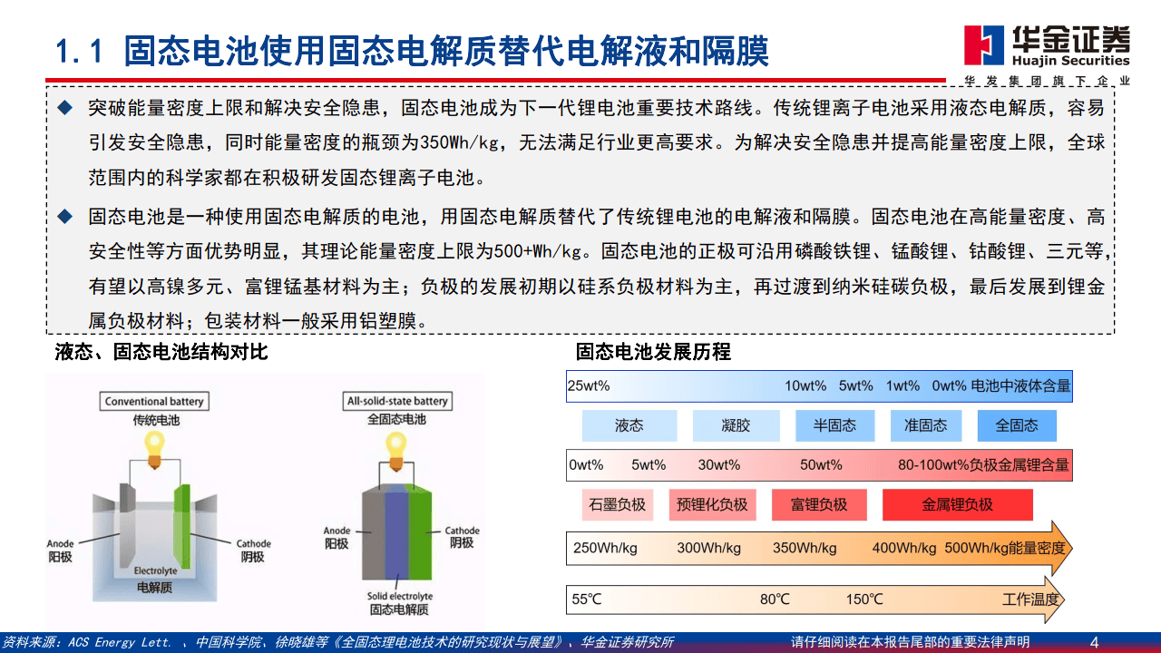 半固态电池,新能源行业的新赛点