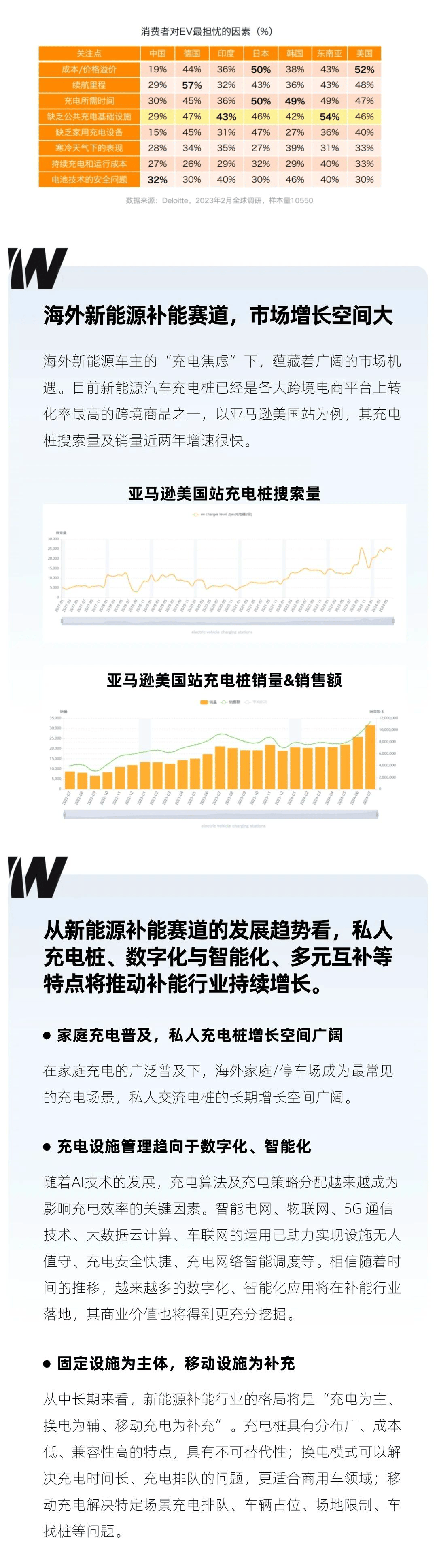 新能源汽车换电模式调查