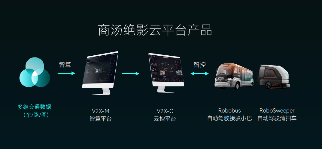 商汤绝影车路协同,驶进深圳前海