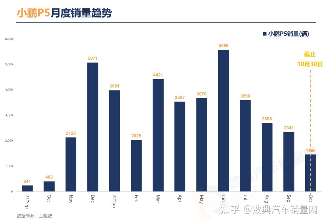 今年，特斯拉销量会负增长吗？