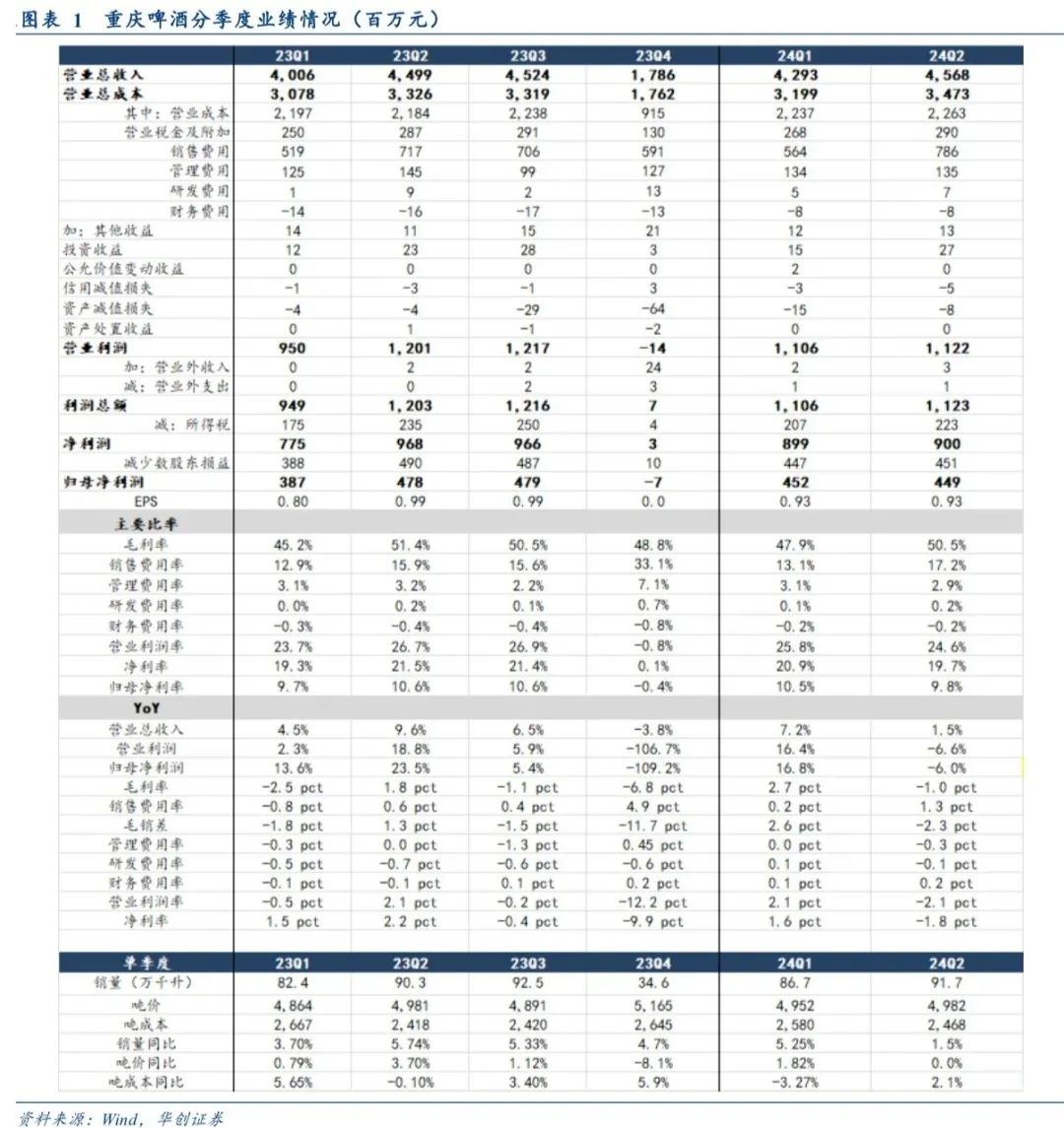 佛瑞亚上半年销售额同比微跌,下调全年预期