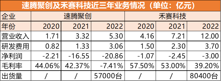 2024年上半年激光雷达装机量排名:速腾聚创领衔,华为第二,禾赛紧追