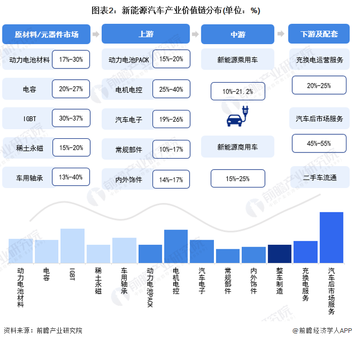 2024泰达论坛 | 曹项:吉利资本如何布局新能源投资