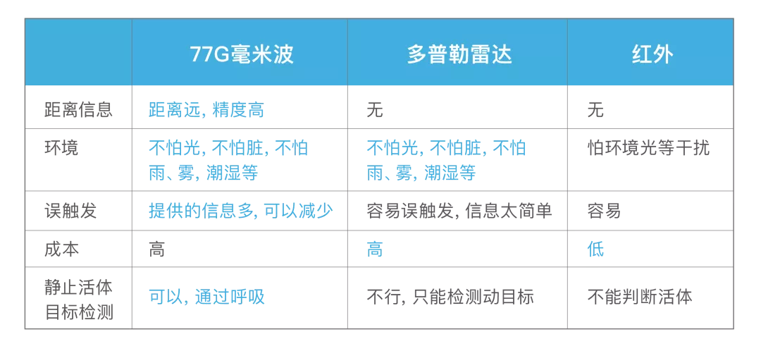 毫米波雷达市场知多少:搭载量持续上升,侧向安全功能需求凸显