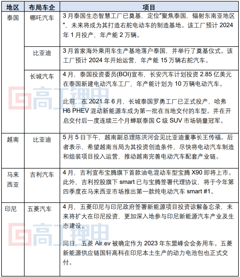 出海“东风”，吹到了锂电设备产业