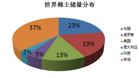 土耳其寻求与中国合作,共同开发电动汽车稀土元素