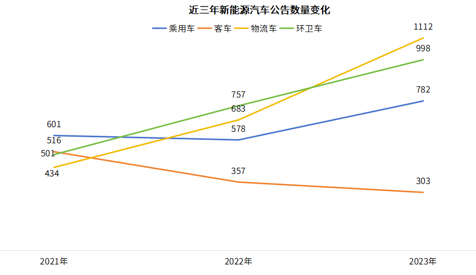 盖世汽车研究院：2024年上半年中国乘用车市场回顾与展望