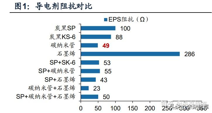 17家负极材料半年报出炉!净利润下滑倒逼企业降本突围