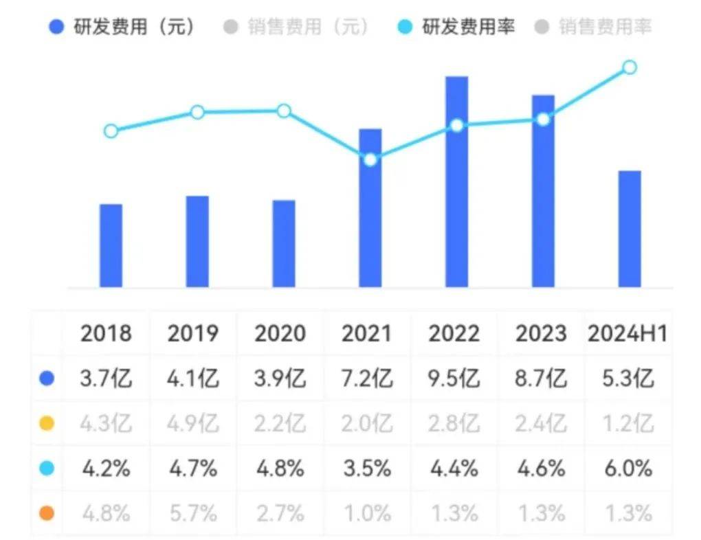 17家负极材料半年报出炉!净利润下滑倒逼企业降本突围