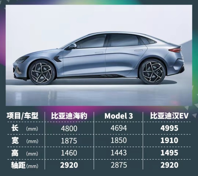 一句话点评8月纯电车型：比亚迪纯电能战胜特斯拉吗？