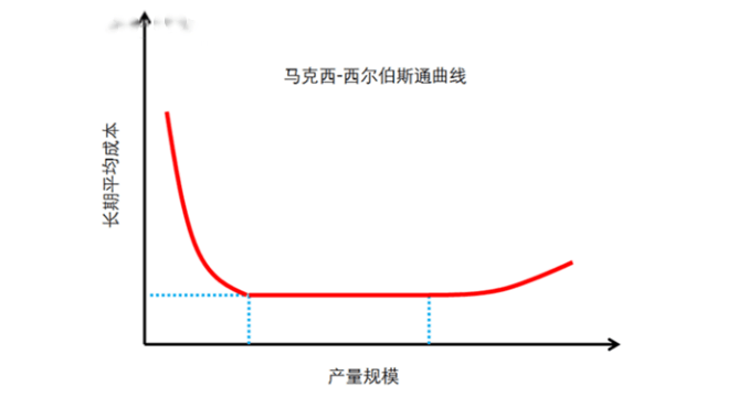 都在亏钱卖车,还谈什么规模效应?