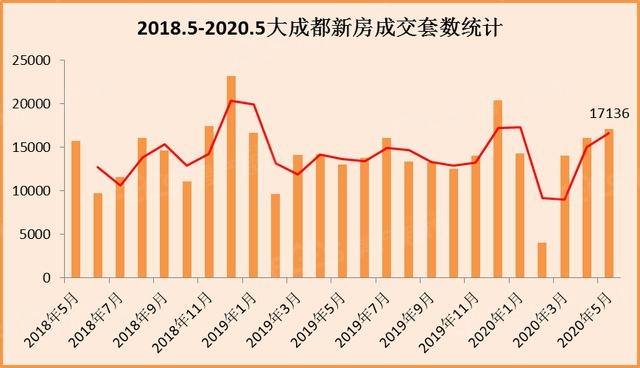 导远传感器交付量连创新高，9月达120万套